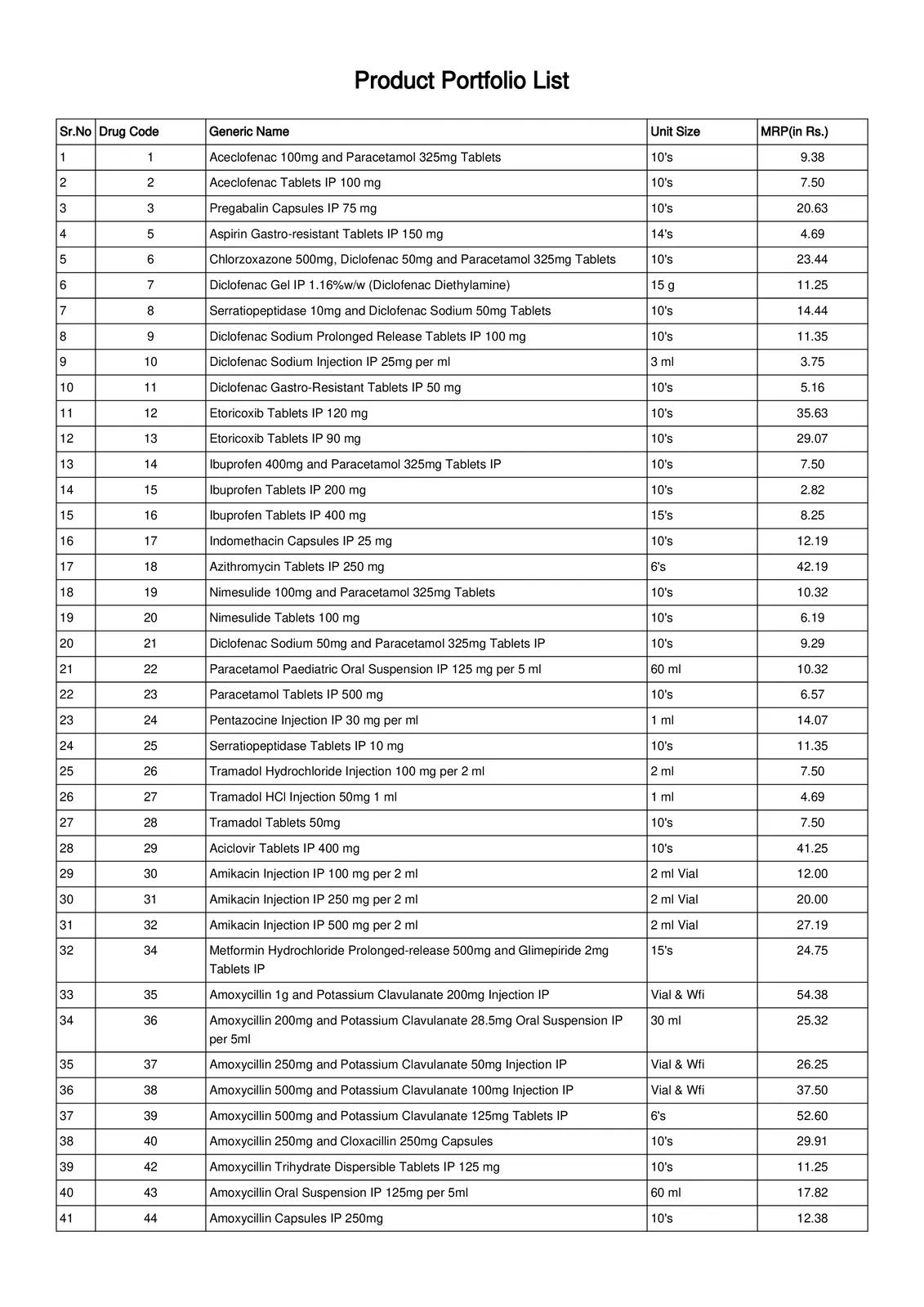 Jan Aushadhi Products (Medicines) List with New GST Price & Drug Code PDF