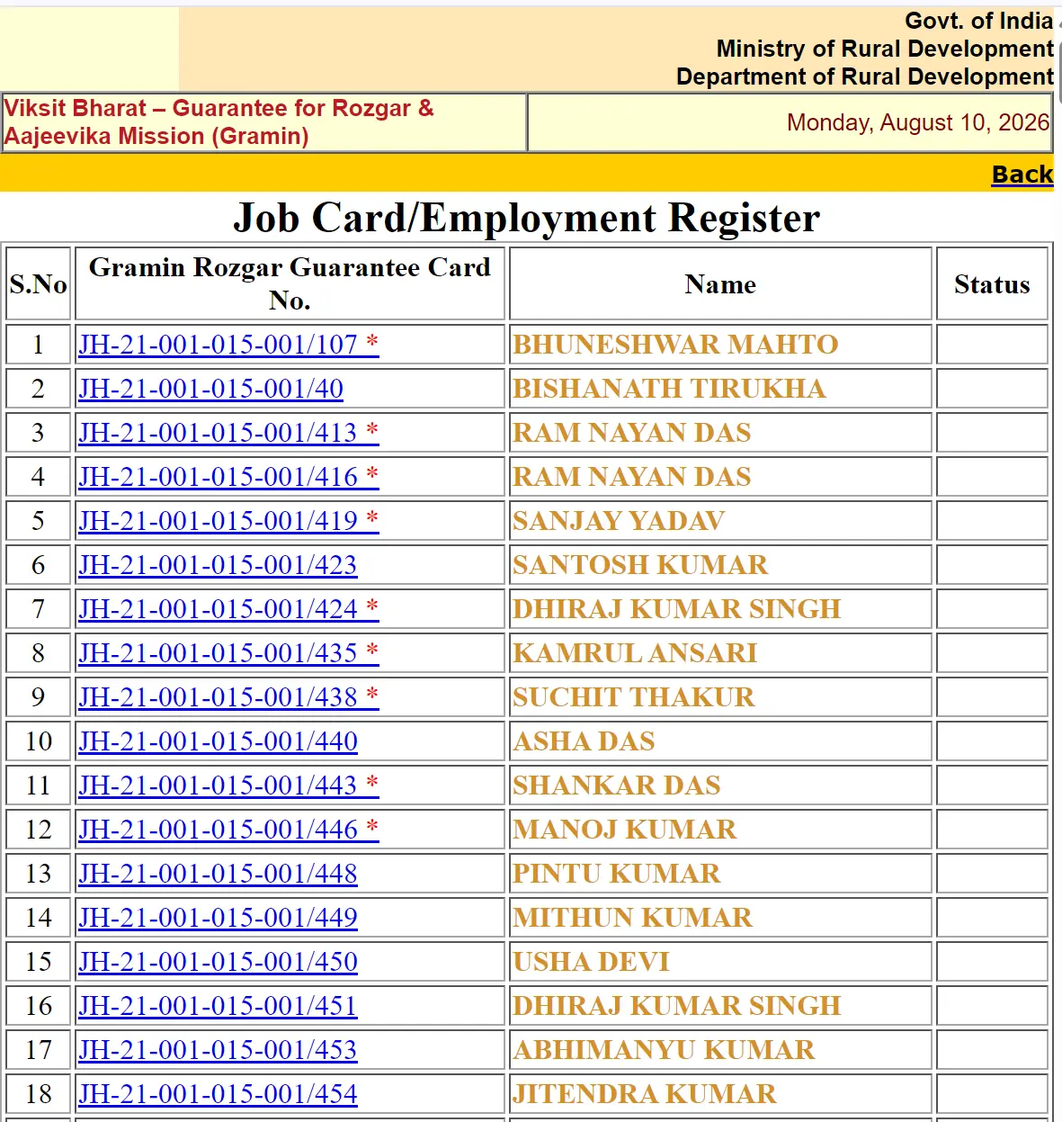 Gram Panchayat Job Card List