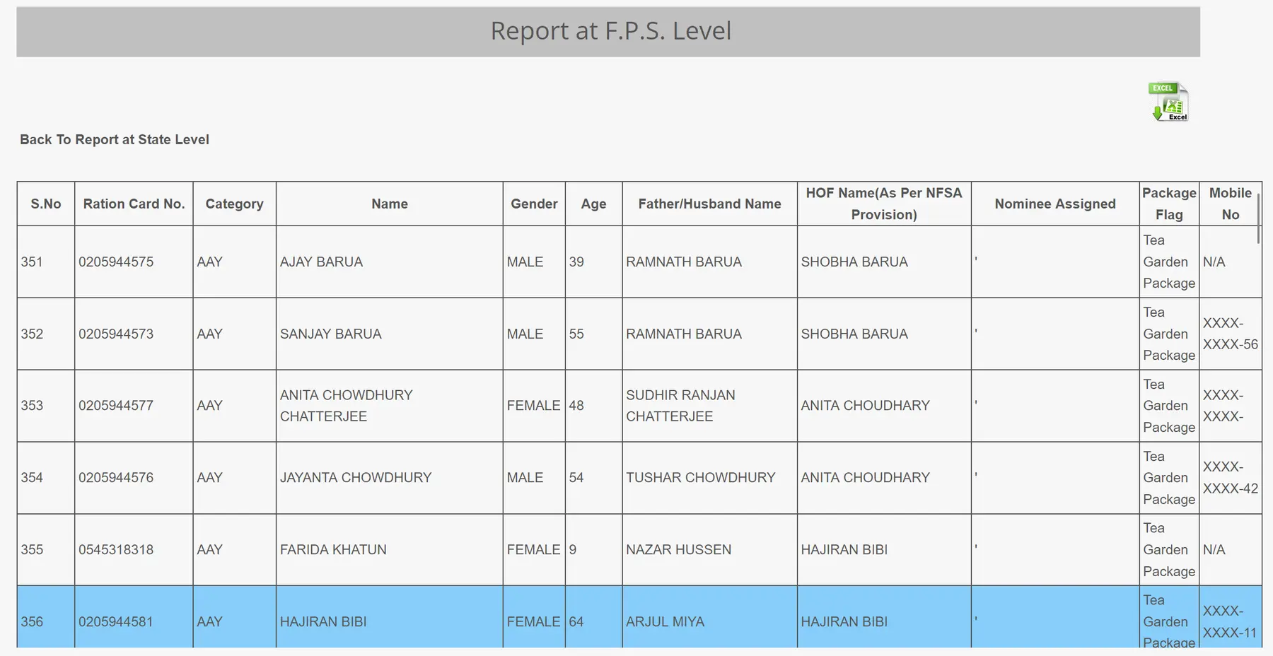 West Bengal Ration Card Beneficiary List