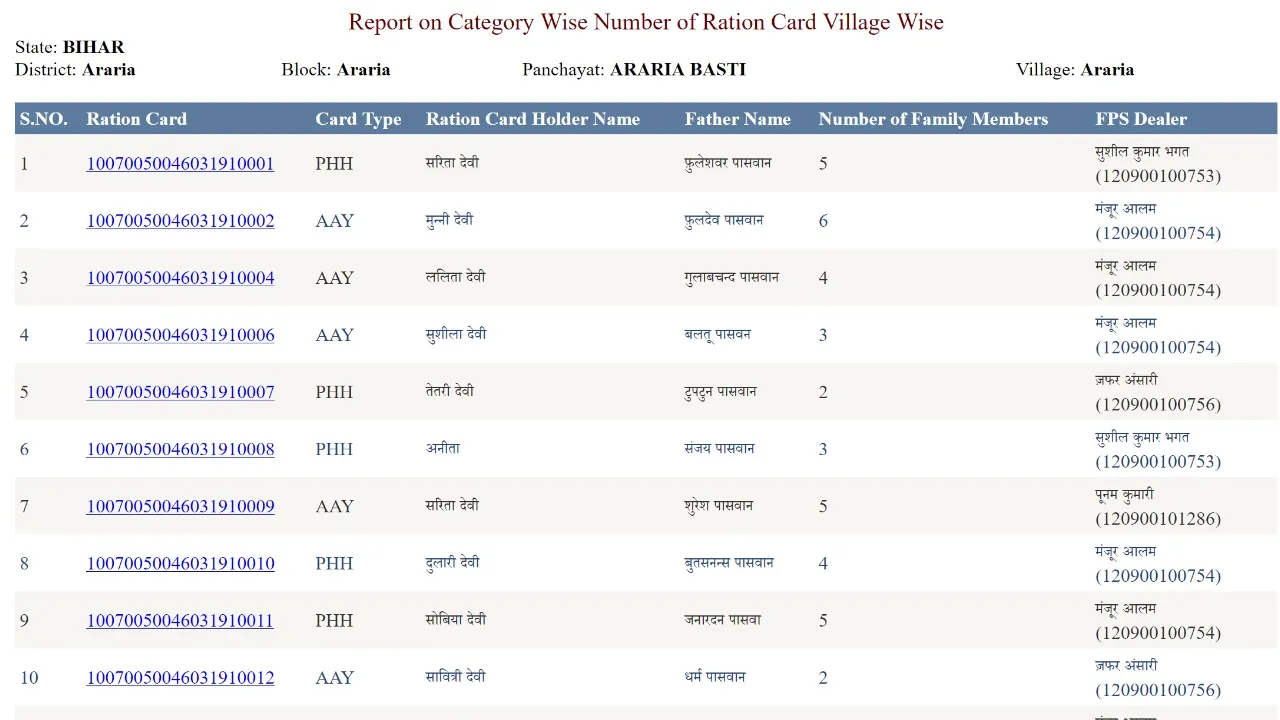 bihar ration card list