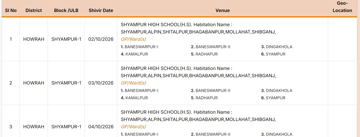 Jan Kalyan Shivir List