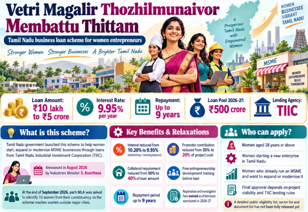 Vetri Magalir Loan Scheme