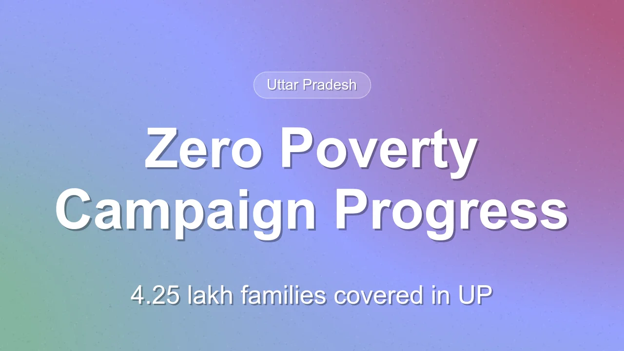 Uttar Pradesh Zero Poverty Campaign Reaches 4.25 Lakh Families