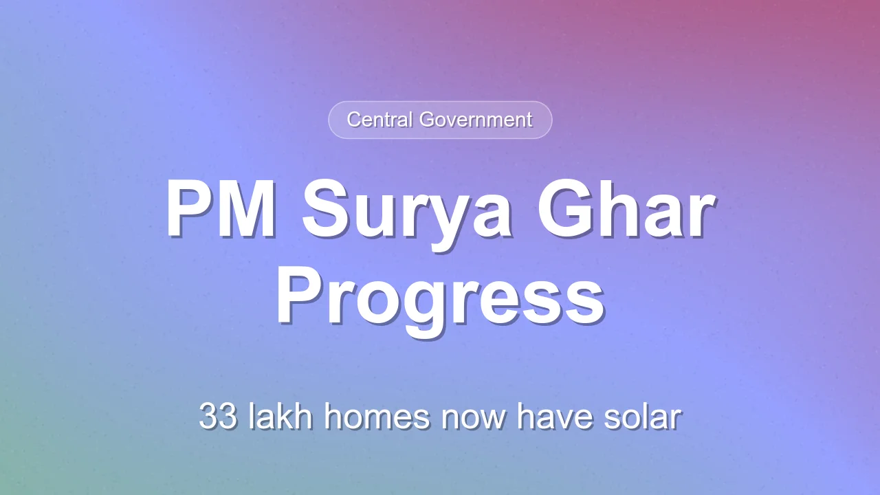 PM Surya Ghar Yojana Nears 50 Lakh Household Milestone
