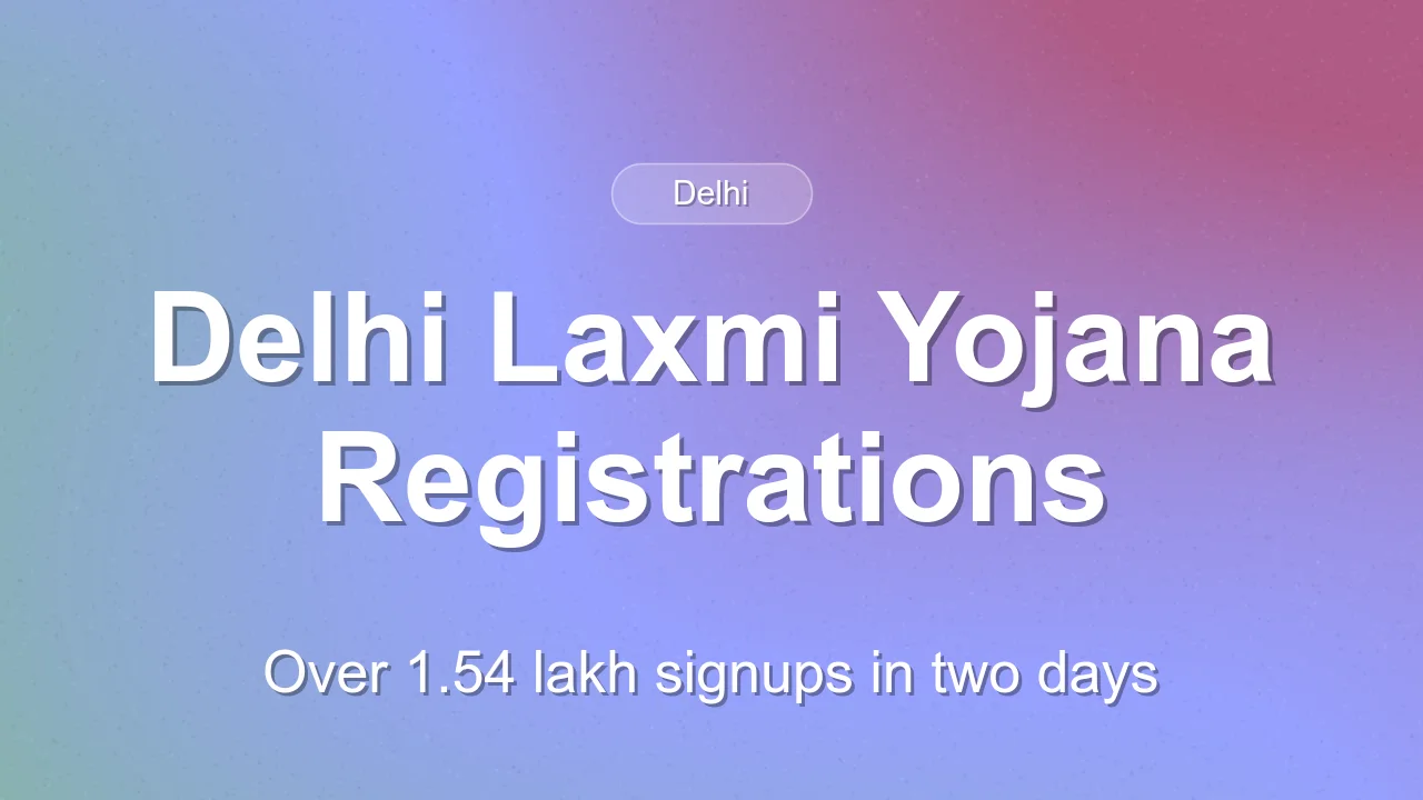 Delhi Laxmi Yojana Portal Records 1.54 Lakh Registrations