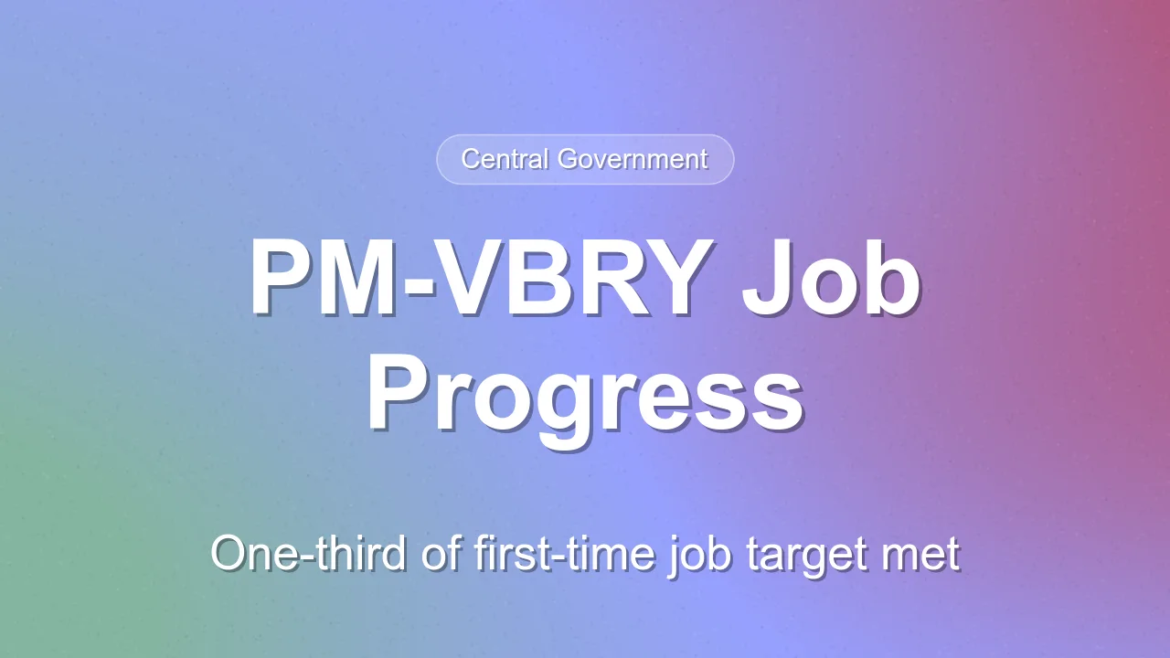 PM-VBRY Scheme Hits One-Third of First-Year Job Target