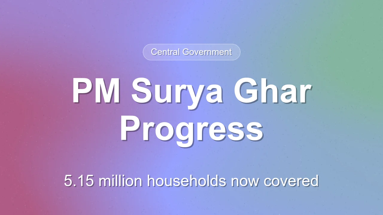 PM Surya Ghar Yojana reaches 5.15 million households with 14.8 GW capacity