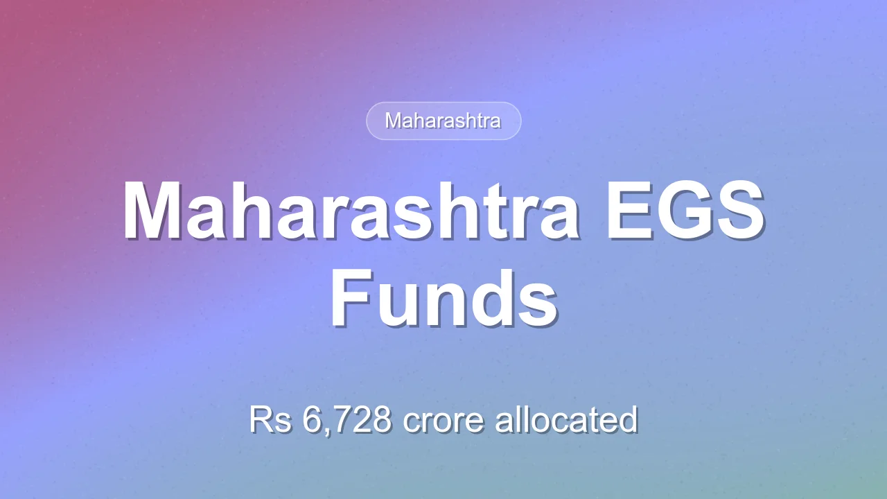 Maharashtra sets aside Rs 6,728 crore under employment guarantee scheme