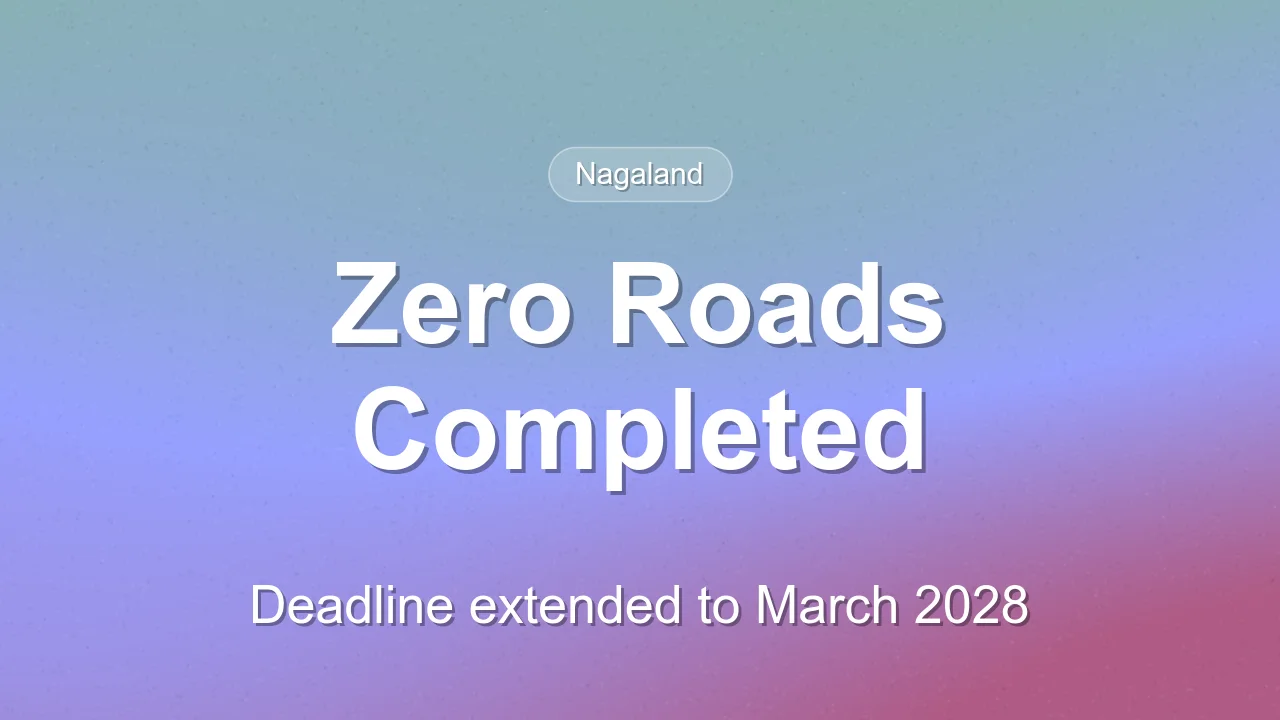 Nagaland PMGSY-III: Zero roads done, deadline extended to 2028