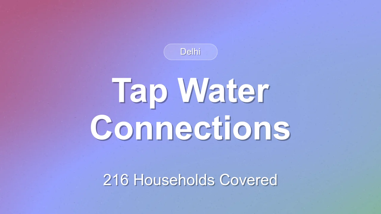 216 households in Valmiki Camp to get tap water connections under Har Ghar Nal Yojana