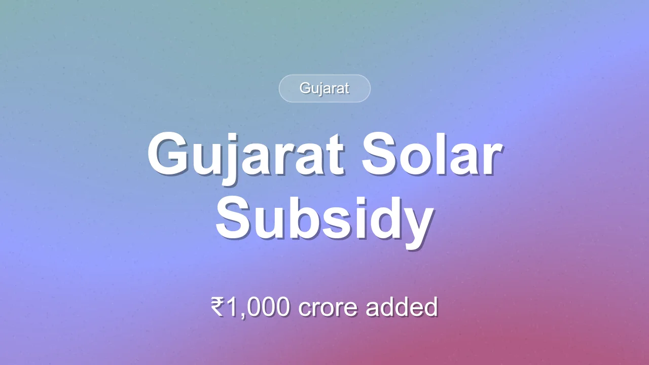 Gujarat adds ₹1,000 crore for rooftop solar subsidy