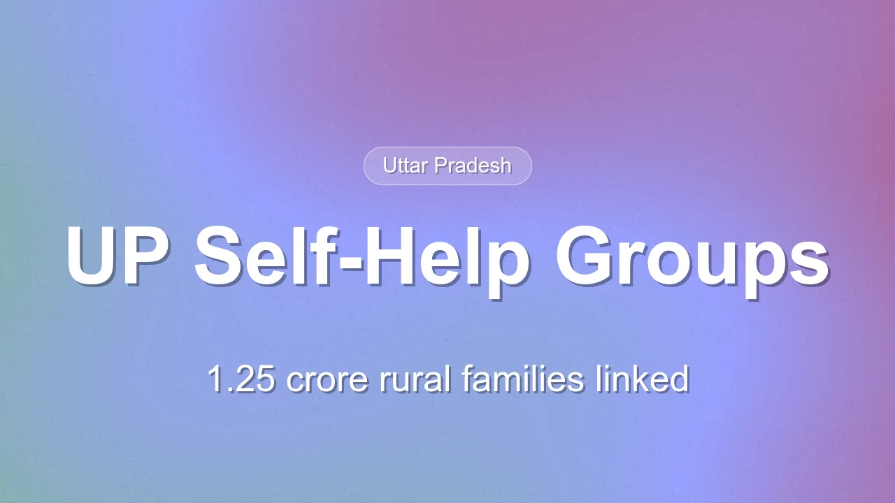 UP has over 10.5 lakh self-help groups linked to 1.25 crore rural families