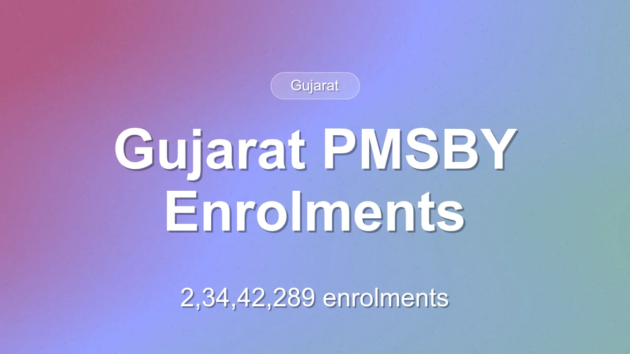 Gujarat PMSBY enrolments reach 2,34,42,289
