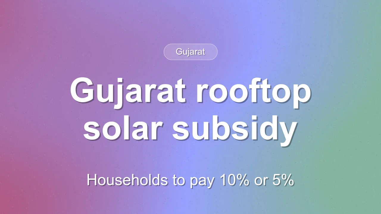 Gujarat adds extra subsidy on up to 2 kW rooftop solar; households to pay 10% or 5%