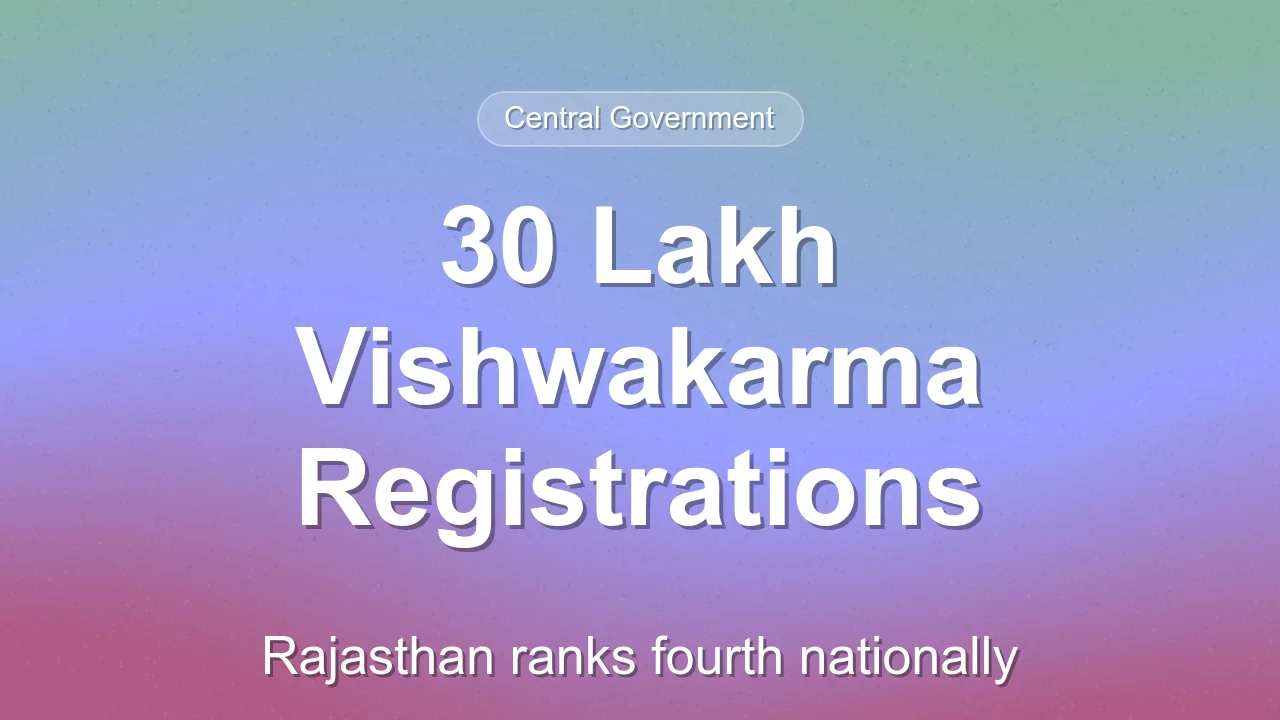 PM Vishwakarma crosses 30 lakh registrations, Rajasthan ranks fourth